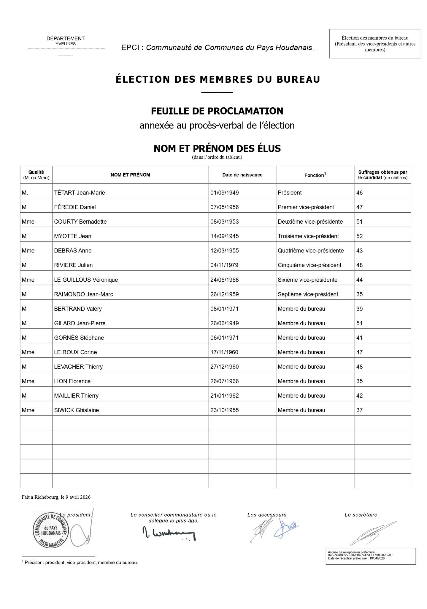 Election du Pr&eacute;sident et du Bureau communautaire